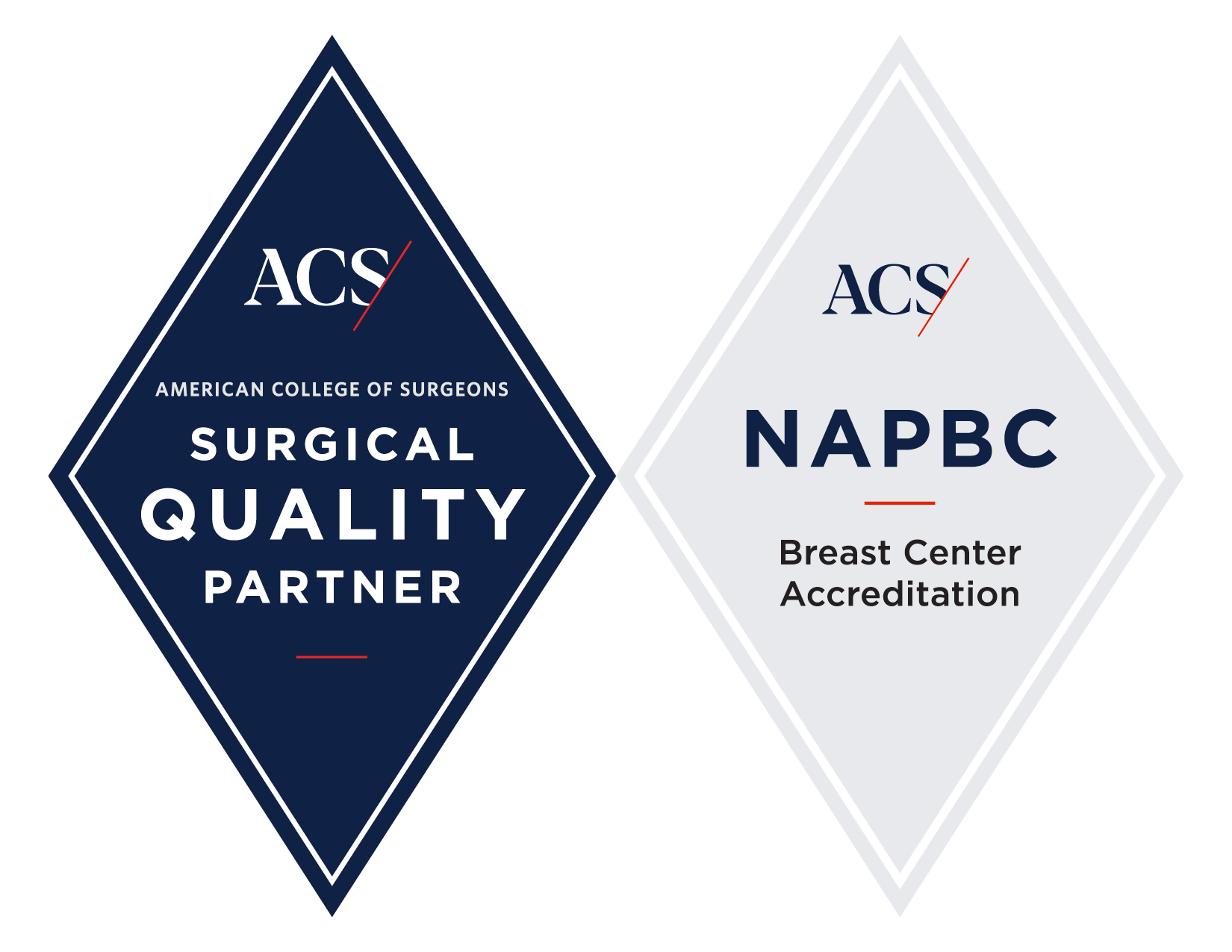 American College of Surgeons (ACS) National Accreditation Program for Breast Centers (NAPBC)