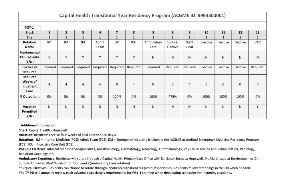 Transitional Year Residency curriculum