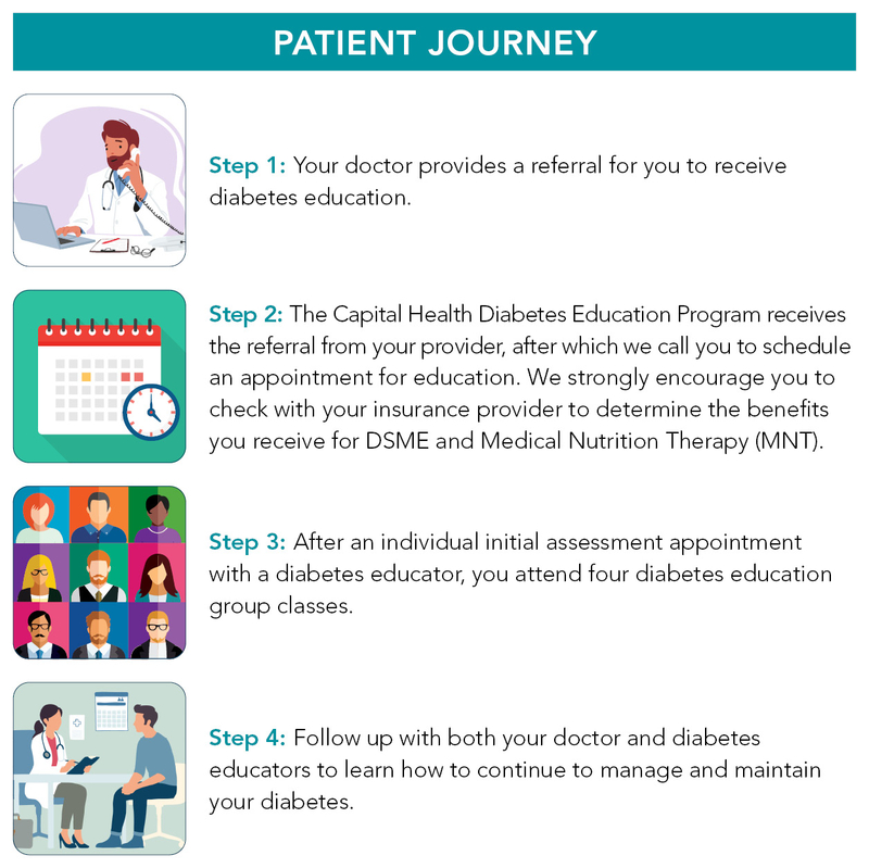 Capital Health Diabetes Self-Management Education (DSME) Program